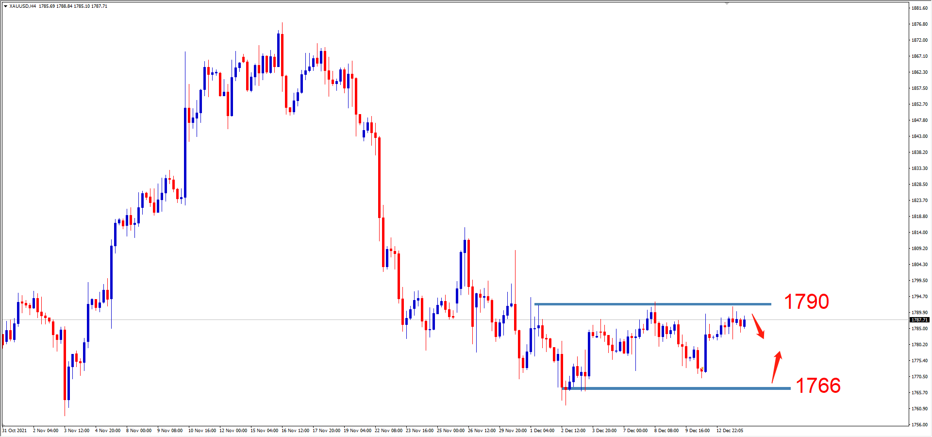 里尔在波尔多取得积极结果，保持高位的简单介绍