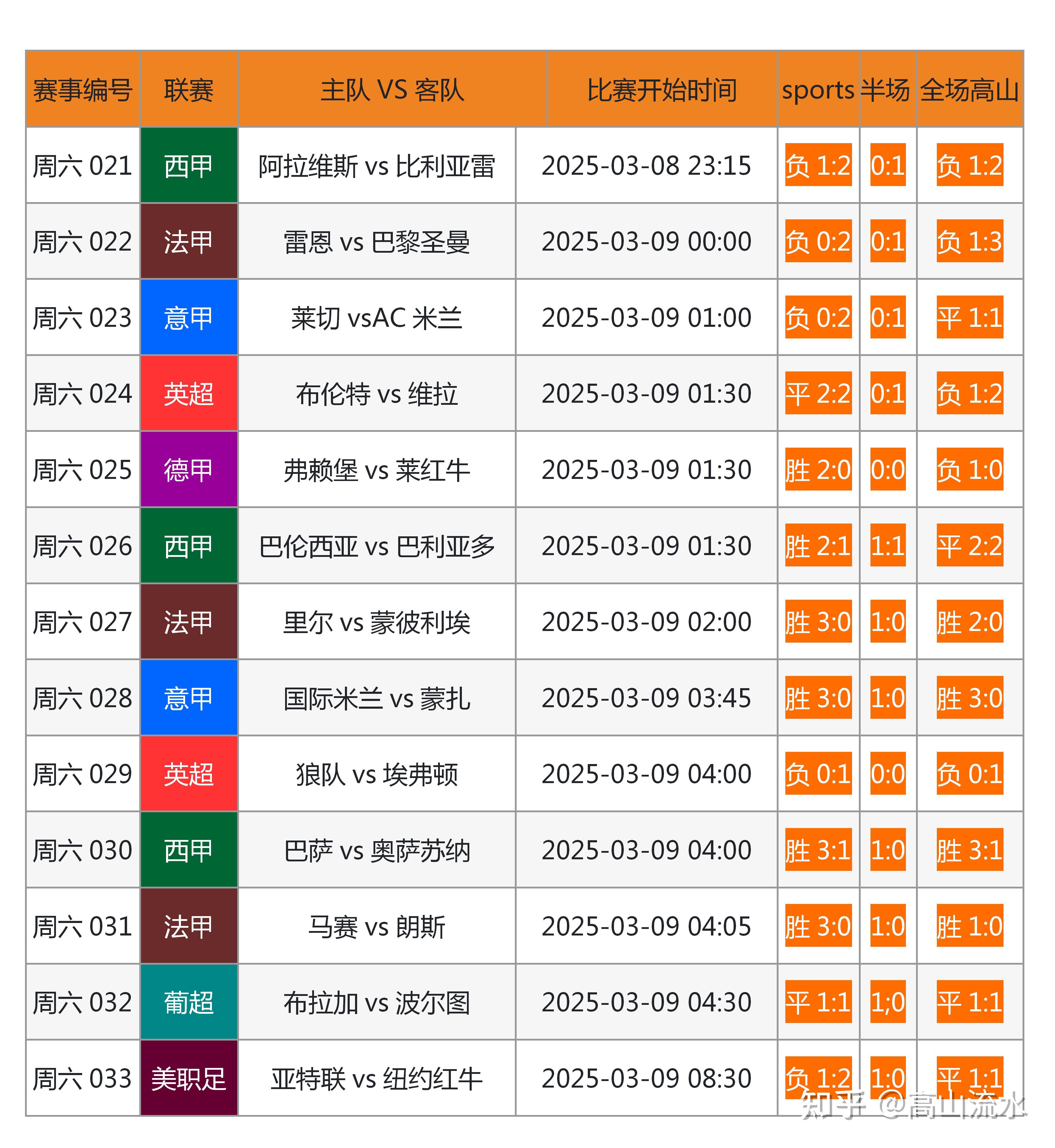 球迷对于国内足球联赛赛果有何看法？舆论热议的简单介绍