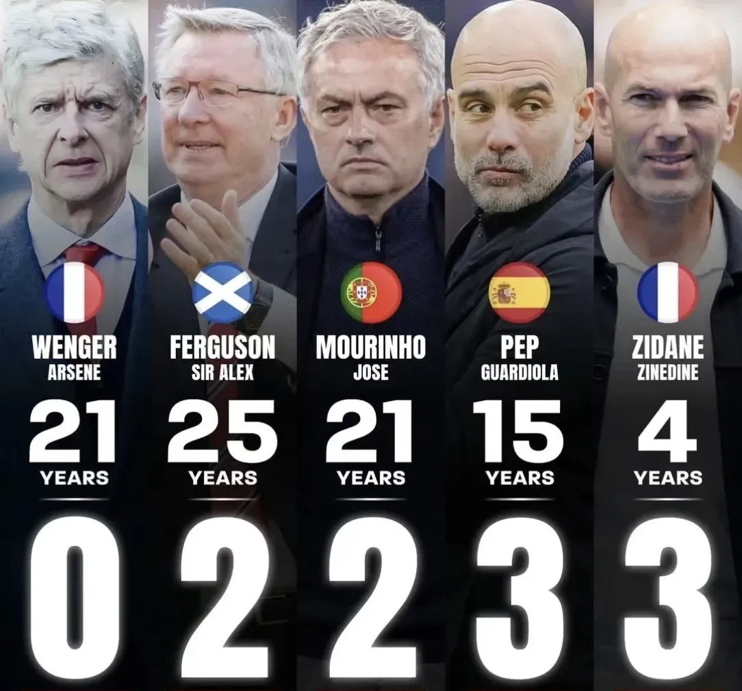 关于阿森纳防线暴露问题,曼联大将回归备战欧冠的信息 关于阿森纳防线暴露问题,曼联大将回归备战欧冠的信息