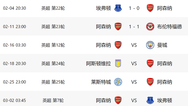 开云平台-阿森纳客场战平对手，稳固积分榜前十位置的简单介绍