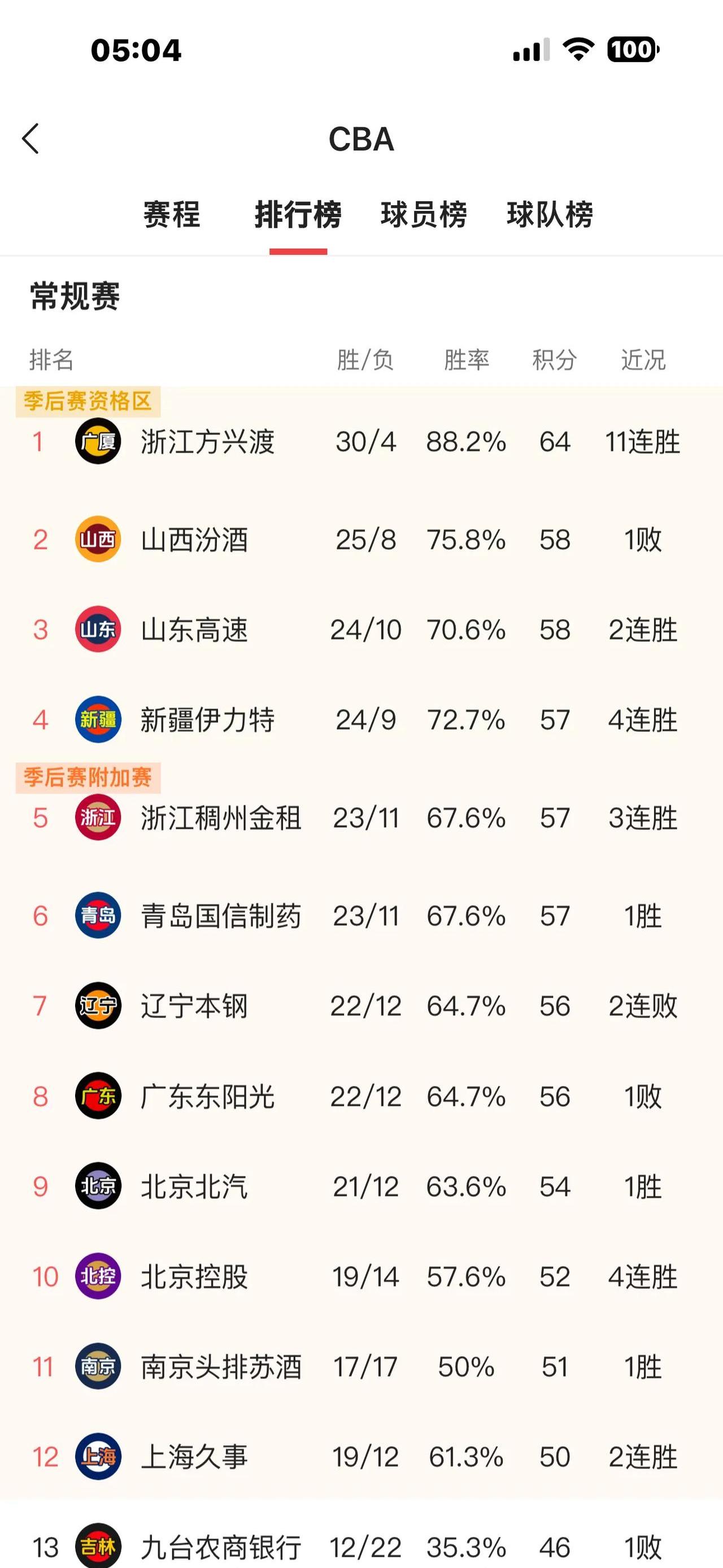 开云下载-积分榜上升球队士气大振走向胜利的简单介绍
