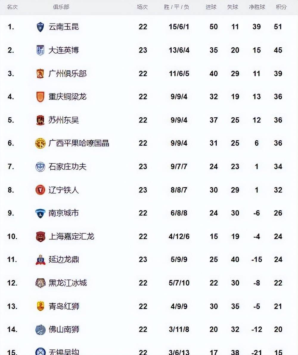 积分榜上升球队士气大振走向胜利的简单介绍