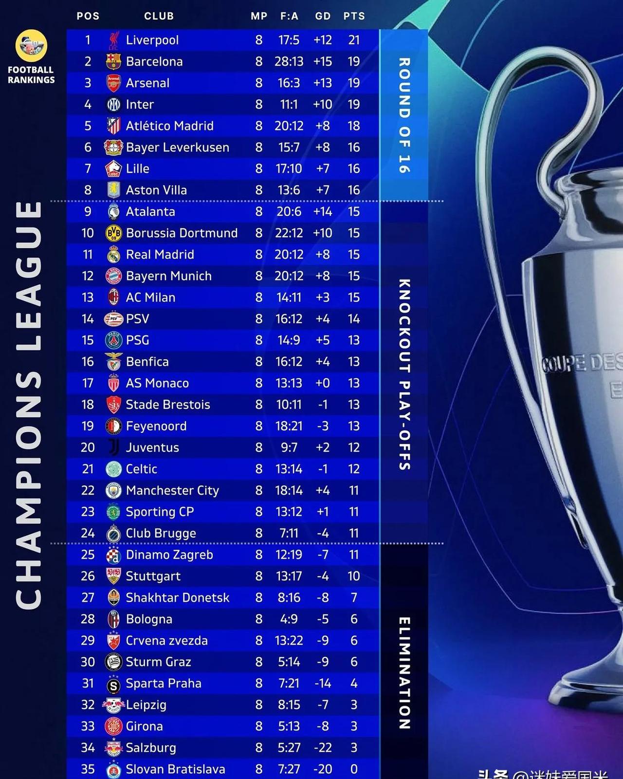 包含摩纳哥客场战平尼斯，稳固积分的词条