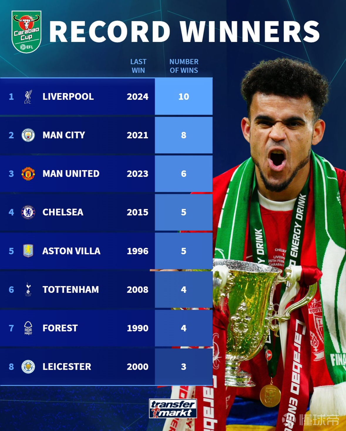 欧联冠军杯夺冠球队取得骄人战绩