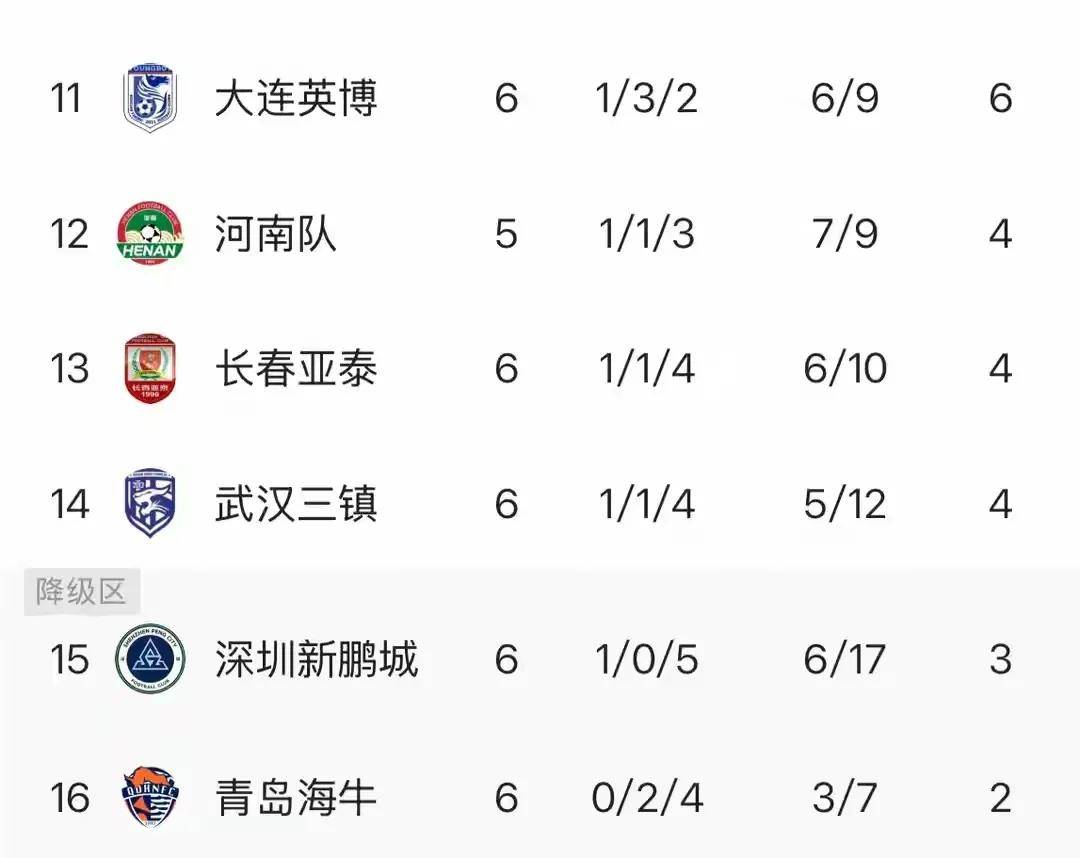 中超联赛球队实力对决轮番上演