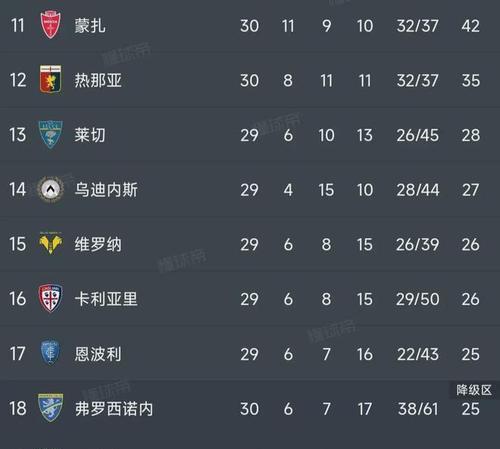 包含国际米兰客场不敌对手，积分榜下滑的词条