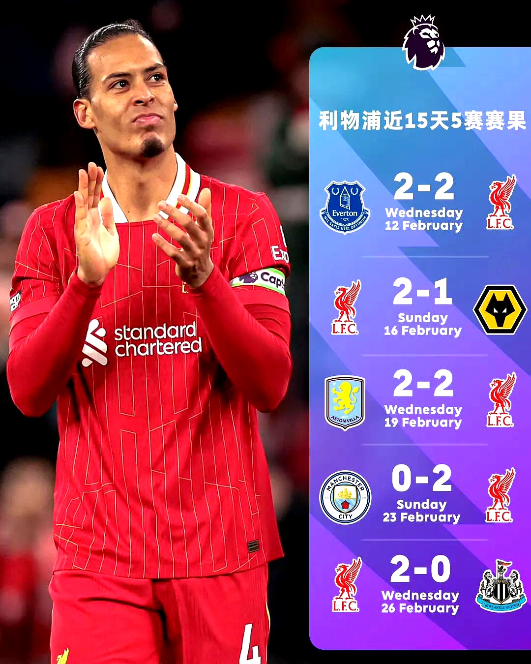 利物浦主教练点赞队员，赞誉不断