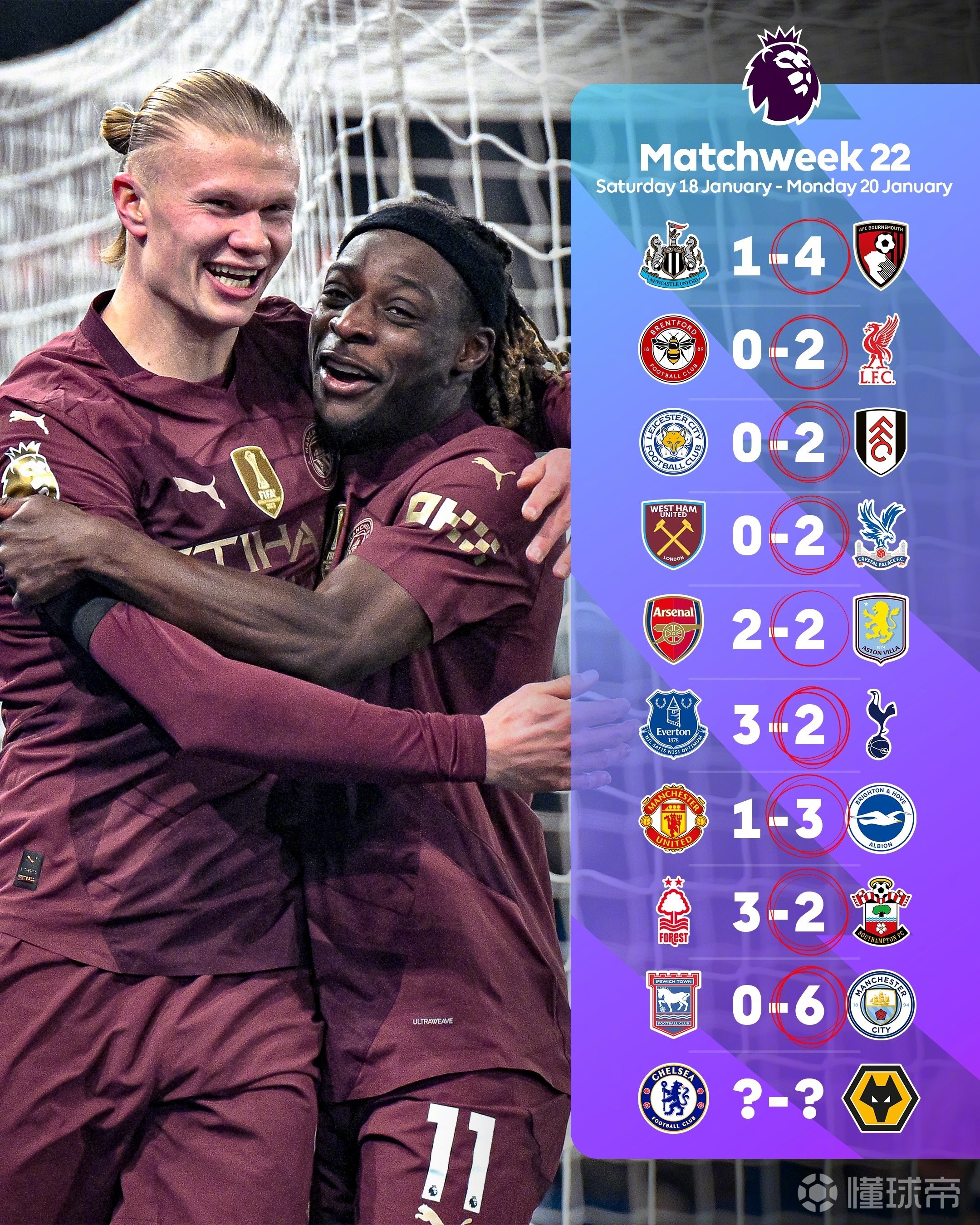 切尔西客场失利，英超榜首位置动摇的简单介绍