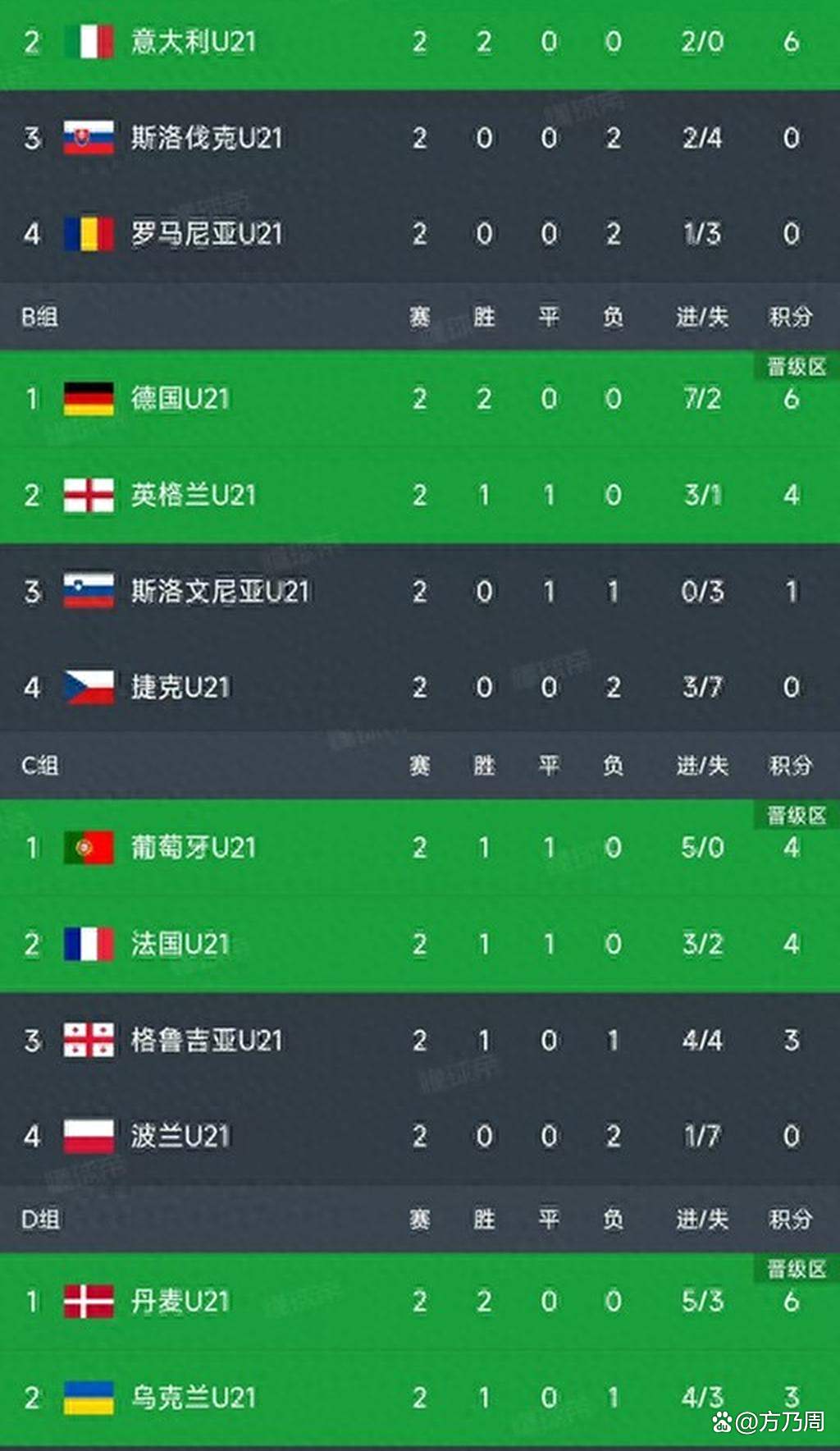 开云官网-更新！各队排名变动激烈，欧洲杯预选赛晋级悬念的简单介绍