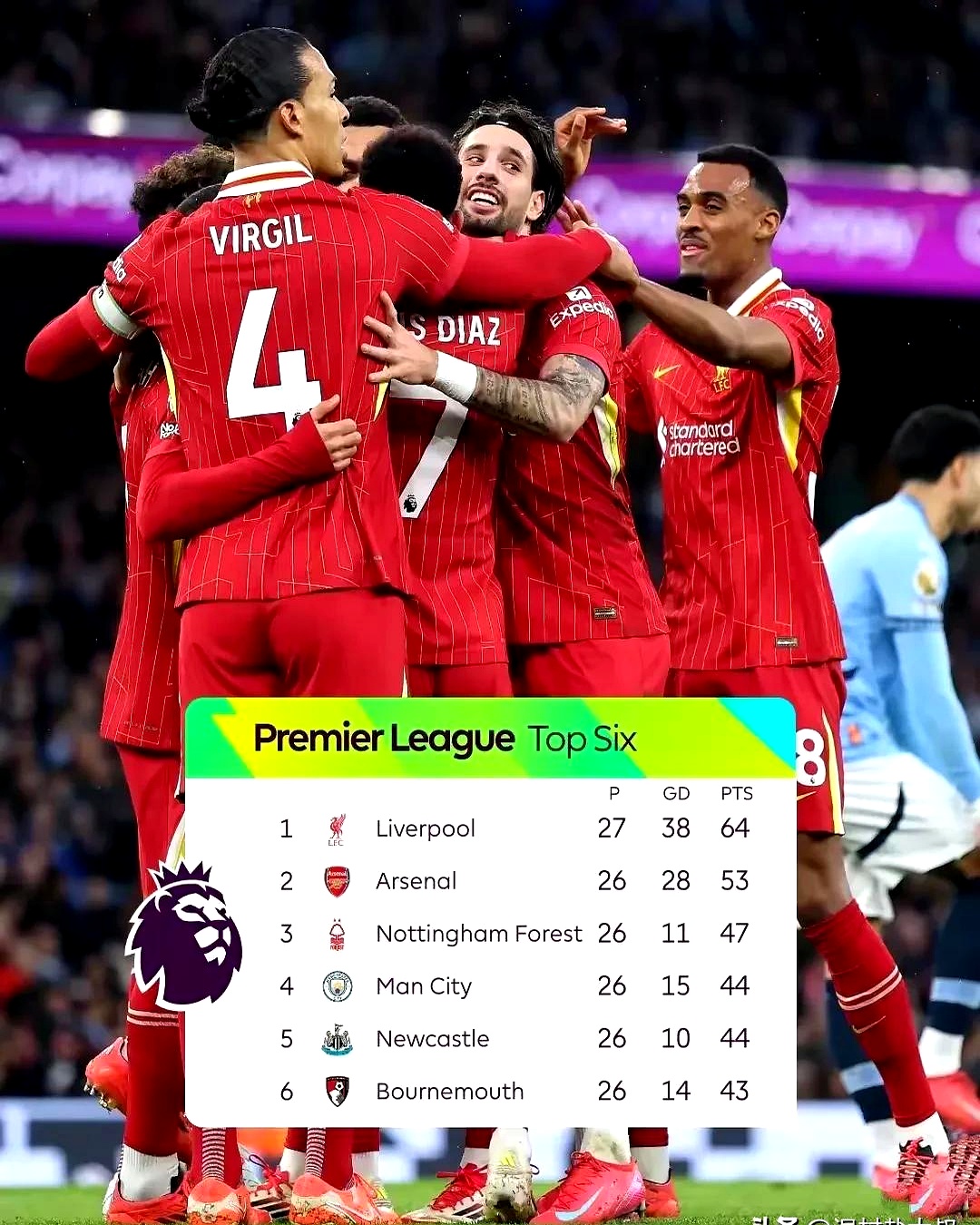 开云体育入口-利物浦客场大胜轼切尔东海，领跑积分