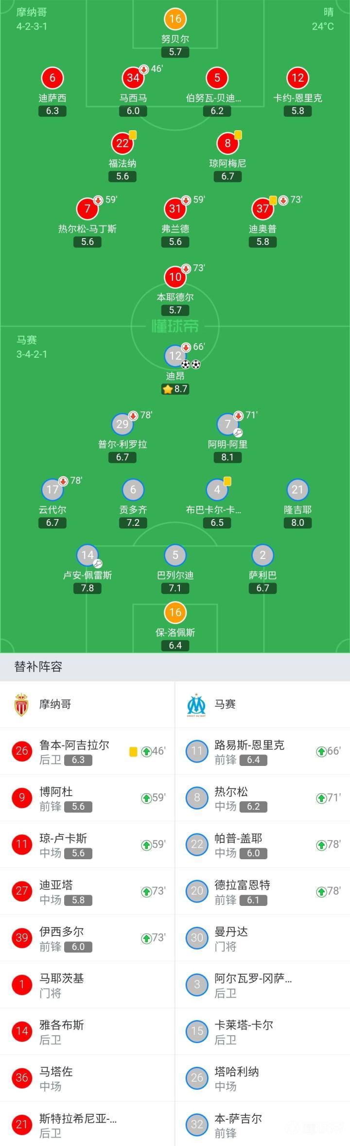 马赛对决摩纳哥,勇者能否胜出?的简单介绍 马赛对决摩纳哥,勇者能否胜出?的简单介绍