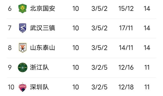 上海队主场险胜四川队，积分榜上升