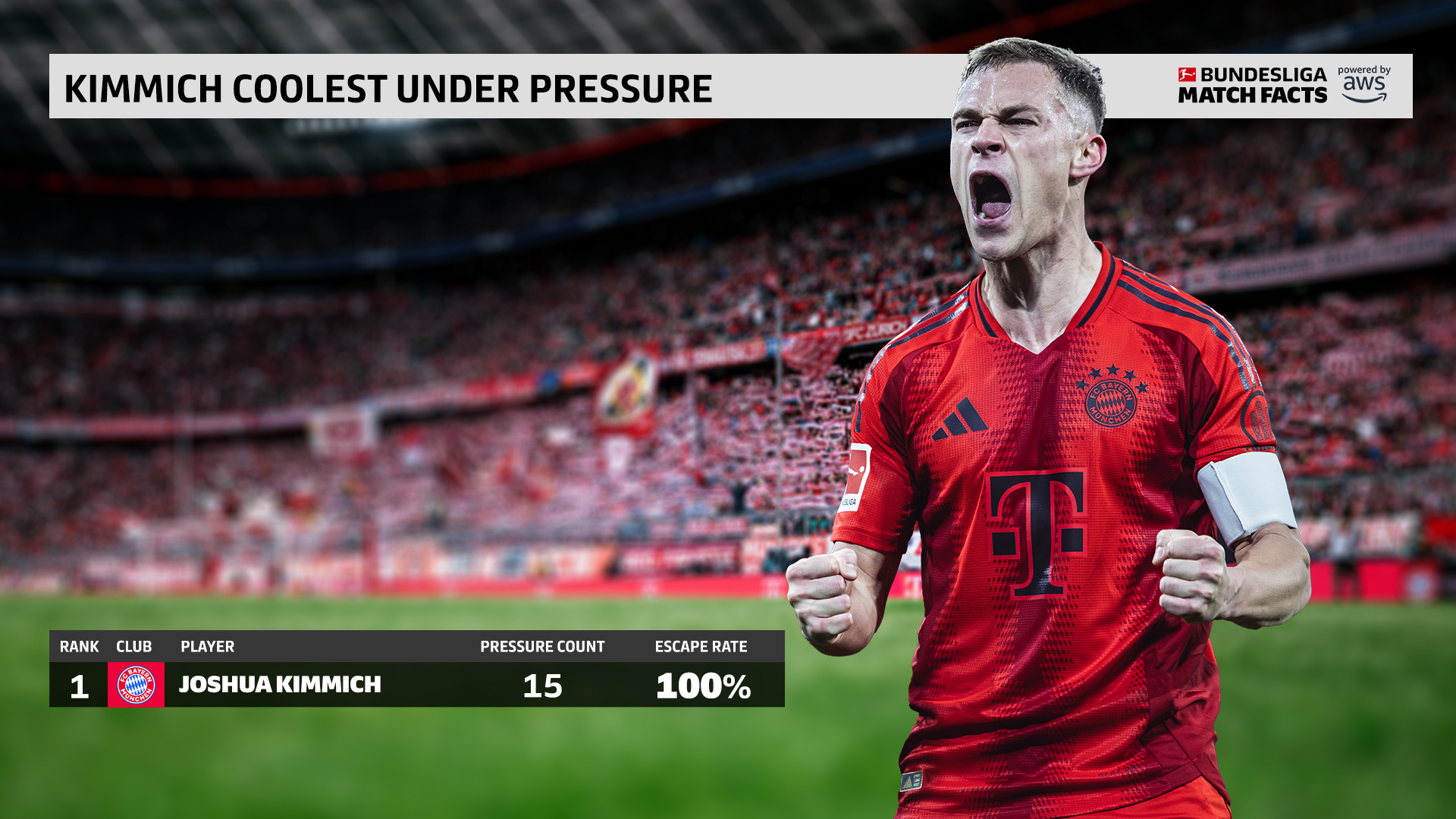 德国球队在国际赛事中力压群雄