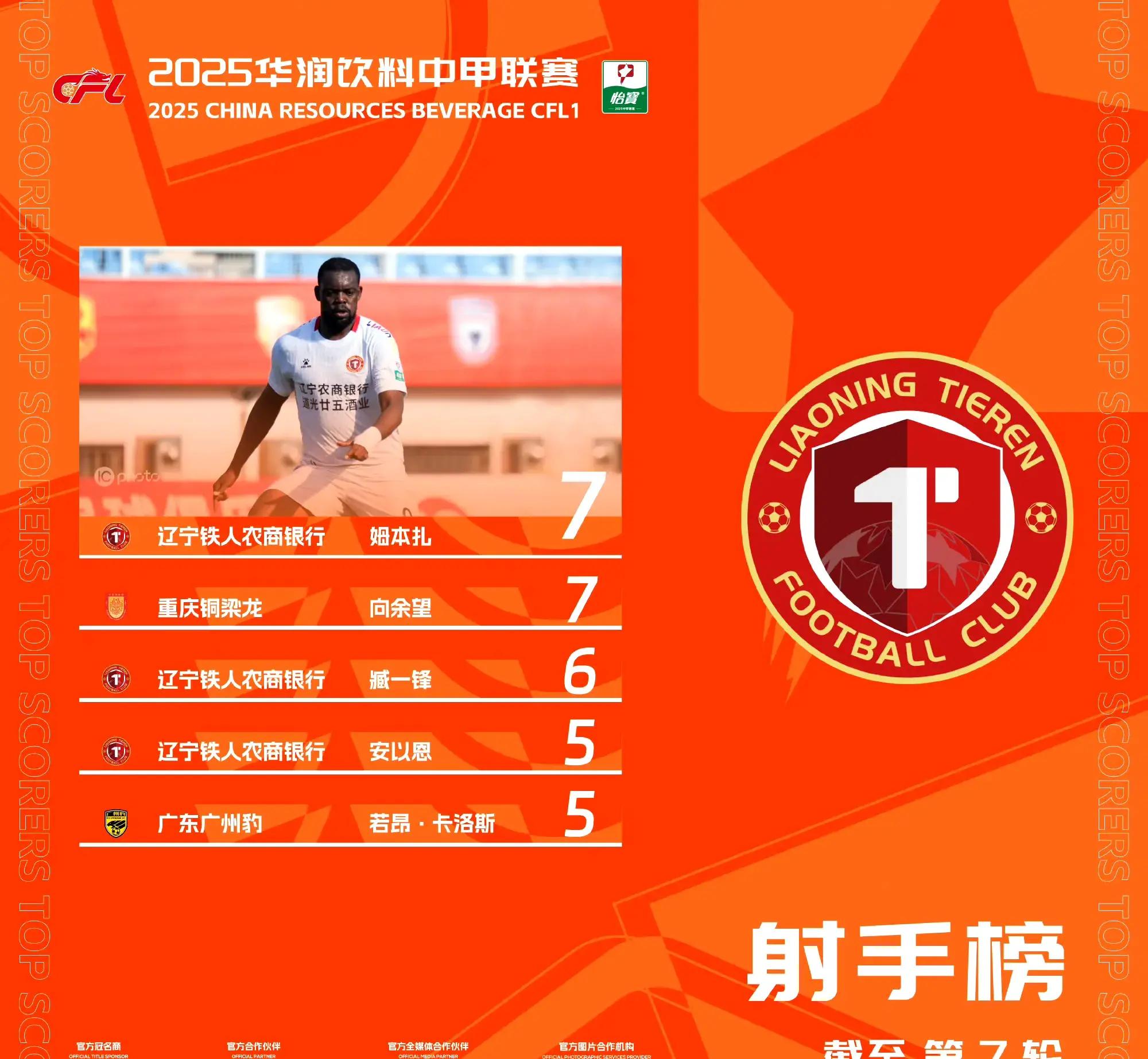 球员们的技术造诣让对手望尘莫及 球员们的技术造诣让对手望尘莫及