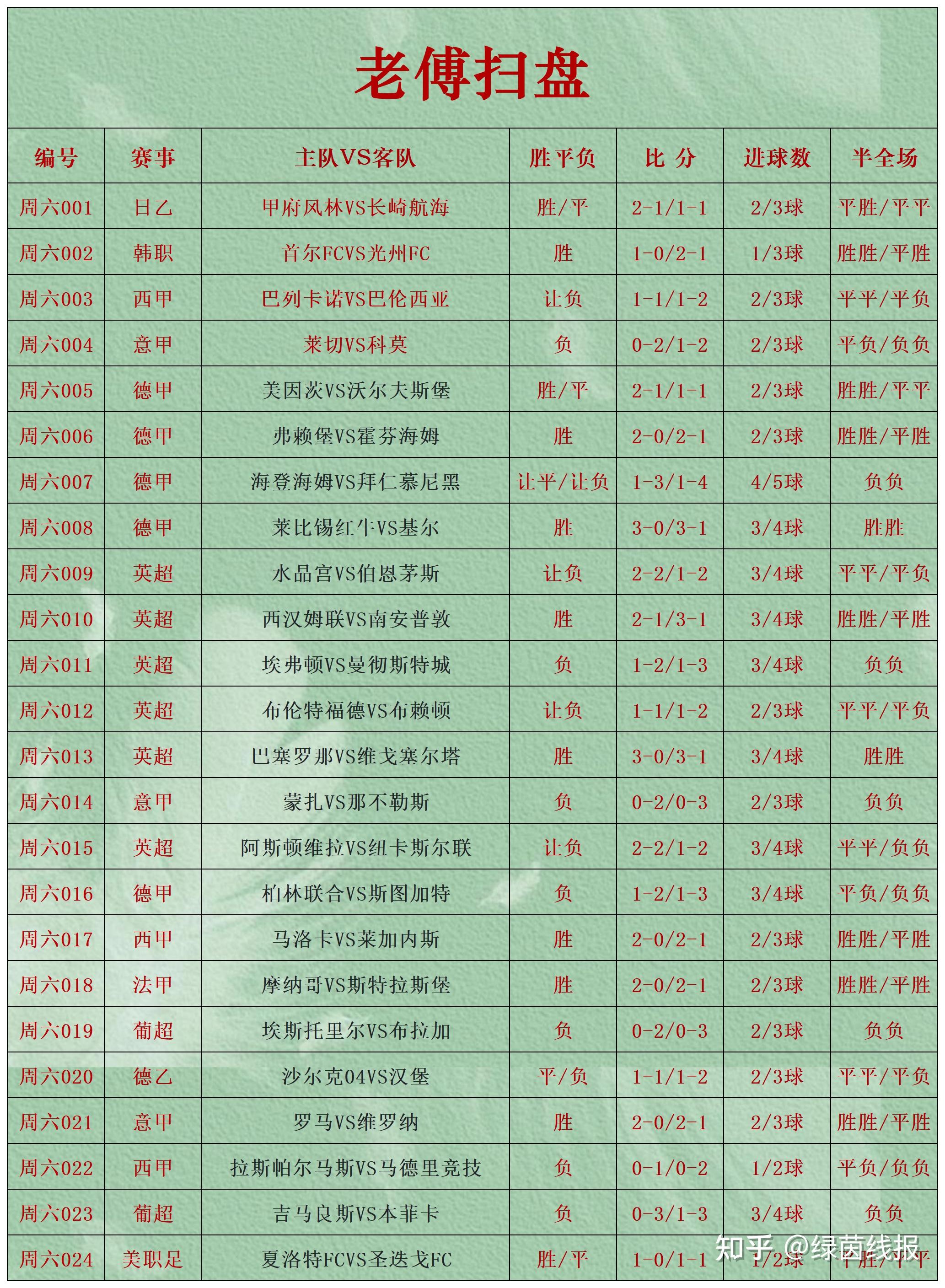 开云平台-专家预测竞猜热点胜率超六成，结果成焦点